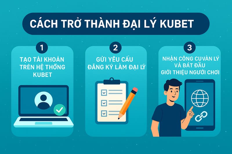 đại lý KUBET