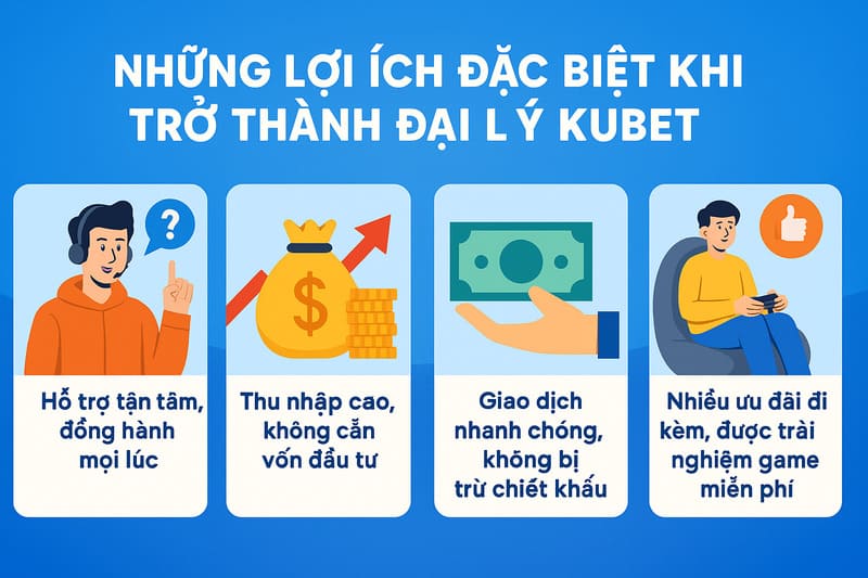 đại lý KUBET